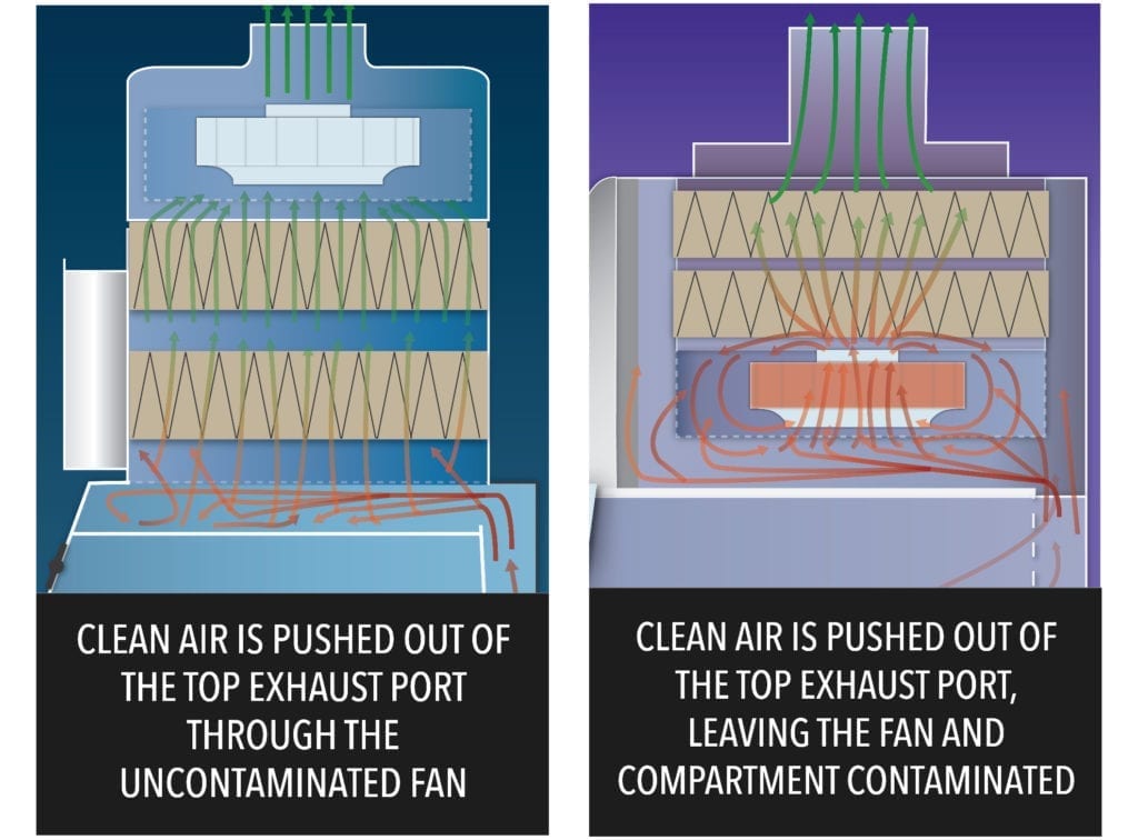 Flow-Sciences-VBE-Airflow-10
