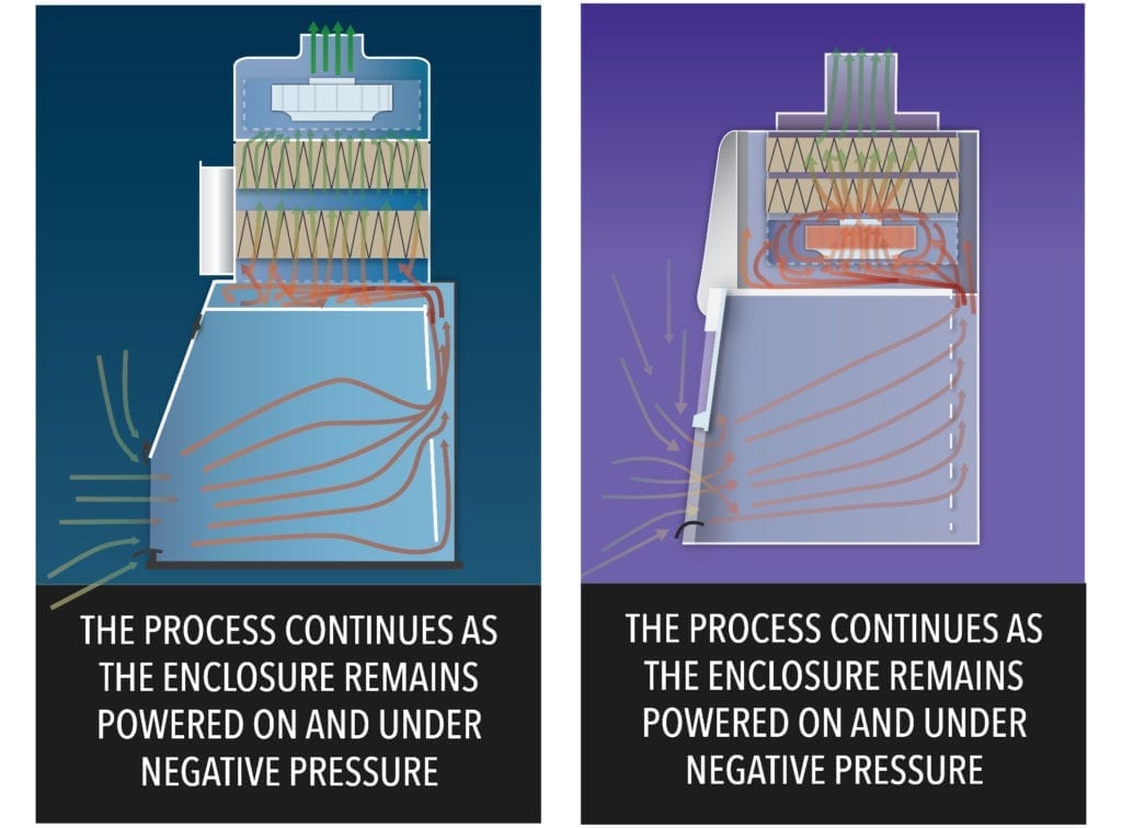 Flow-Sciences-VBE-Airflow-4