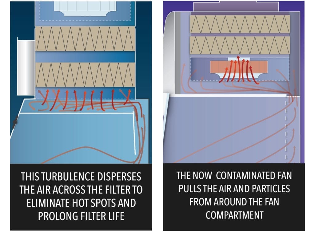 Flow-Sciences-VBE-Airflow-5