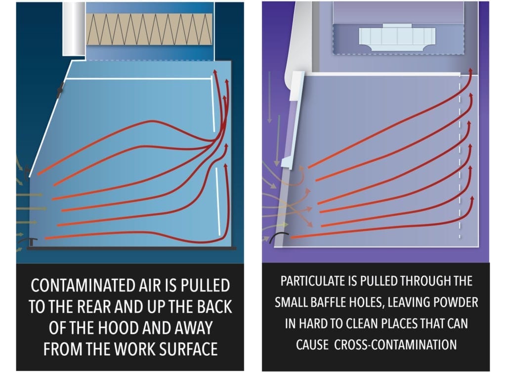 Flow-Sciences-VBE-Airflow-6