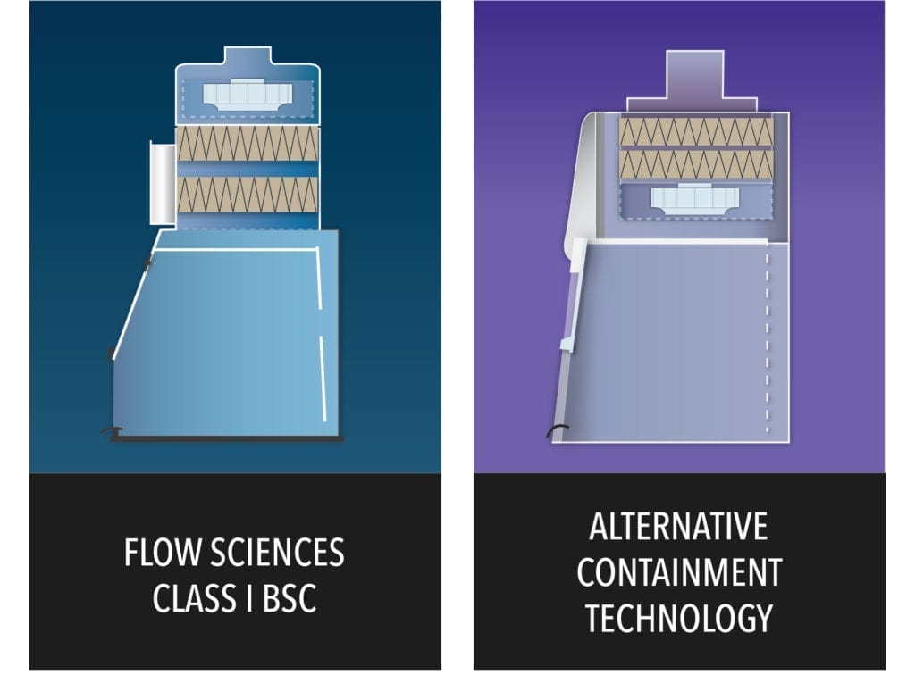 Flow-Sciences-VBE-Airflow