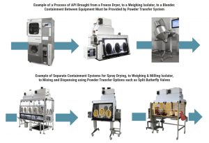 Powder Transfer Options